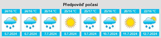Výhled počasí pro místo Posadina na Slunečno.cz
