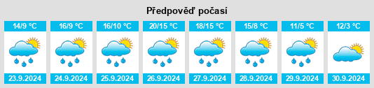 Výhled počasí pro místo Posada de Valdeón na Slunečno.cz