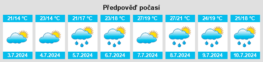 Výhled počasí pro místo Portugalete na Slunečno.cz