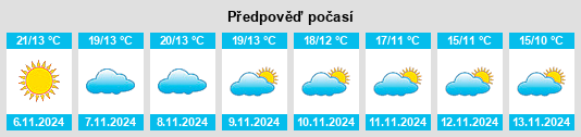 Výhled počasí pro místo Portillo de Toledo na Slunečno.cz