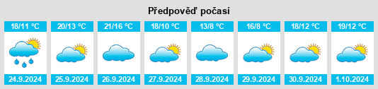 Výhled počasí pro místo Portell de Morella na Slunečno.cz