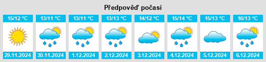 Výhled počasí pro místo Portbou na Slunečno.cz