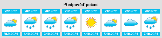 Výhled počasí pro místo Portas na Slunečno.cz