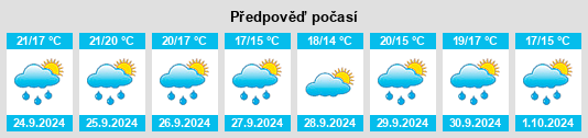 Výhled počasí pro místo Porriño na Slunečno.cz