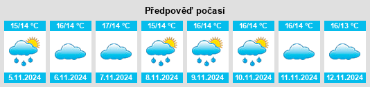 Výhled počasí pro místo Provincia de Pontevedra na Slunečno.cz