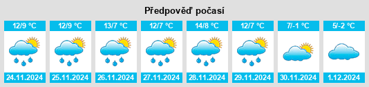 Výhled počasí pro místo el Pont de Suert na Slunečno.cz