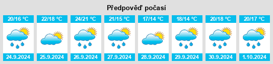 Výhled počasí pro místo Pont de Molins na Slunečno.cz