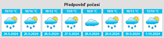 Výhled počasí pro místo Ponferrada na Slunečno.cz