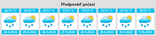 Výhled počasí pro místo Pomaluengo na Slunečno.cz