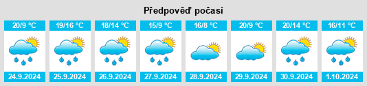 Výhled počasí pro místo Pollos na Slunečno.cz