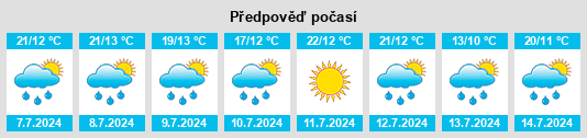 Výhled počasí pro místo Polentinos na Slunečno.cz
