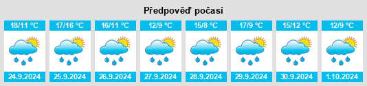 Výhled počasí pro místo Pola de Allande na Slunečno.cz