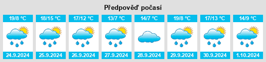 Výhled počasí pro místo Pobladura del Valle na Slunečno.cz