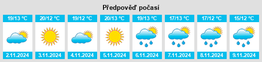 Výhled počasí pro místo la Pobla de Massaluca na Slunečno.cz