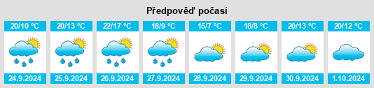 Výhled počasí pro místo Plenas na Slunečno.cz