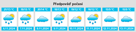 Výhled počasí pro místo Pleitas na Slunečno.cz