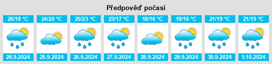 Výhled počasí pro místo Platja d'Aro na Slunečno.cz