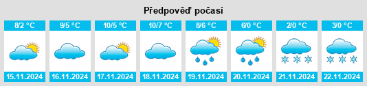 Výhled počasí pro místo Planoles na Slunečno.cz