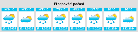 Výhled počasí pro místo El Pla de Santa Maria na Slunečno.cz