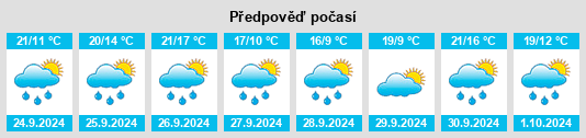 Výhled počasí pro místo Pitillas na Slunečno.cz