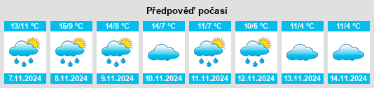 Výhled počasí pro místo Pitarque na Slunečno.cz