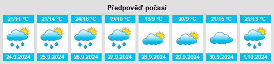 Výhled počasí pro místo Piracés na Slunečno.cz