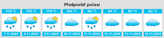 Výhled počasí pro místo Piqueras na Slunečno.cz