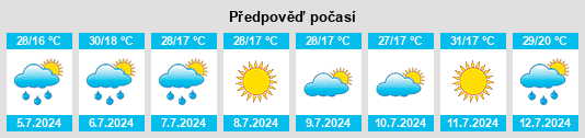 Výhled počasí pro místo Piñuécar na Slunečno.cz