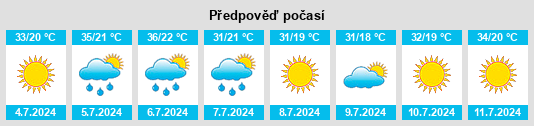 Výhled počasí pro místo Pinofranqueado na Slunečno.cz