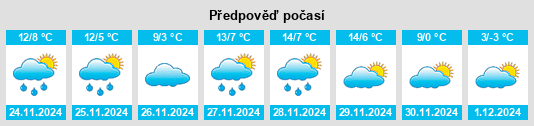 Výhled počasí pro místo Pino del Río na Slunečno.cz