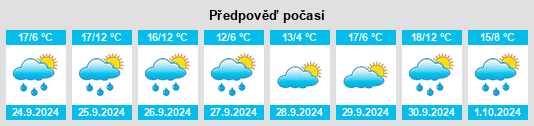 Výhled počasí pro místo Pinilla de los Moros na Slunečno.cz