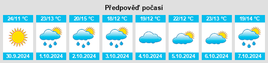 Výhled počasí pro místo Piñel de Abajo na Slunečno.cz