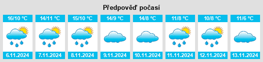 Výhled počasí pro místo Pina de Montalgrao na Slunečno.cz