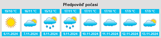 Výhled počasí pro místo Piña de Esgueva na Slunečno.cz