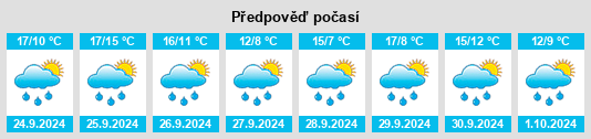 Výhled počasí pro místo Pigüeces na Slunečno.cz