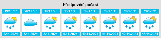 Výhled počasí pro místo Pedra na Slunečno.cz