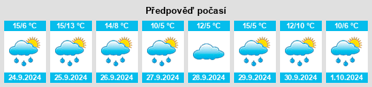 Výhled počasí pro místo Pías na Slunečno.cz