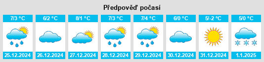 Výhled počasí pro místo Petilla de Aragón na Slunečno.cz