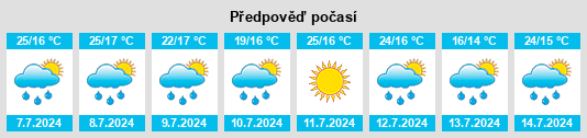 Výhled počasí pro místo Pesquera na Slunečno.cz