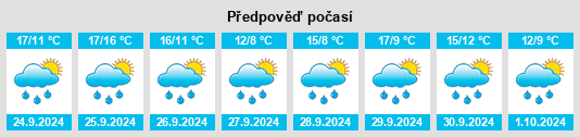 Výhled počasí pro místo Pesoz na Slunečno.cz