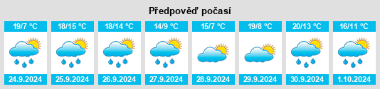 Výhled počasí pro místo Perosillo na Slunečno.cz