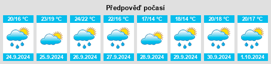 Výhled počasí pro místo Peralada na Slunečno.cz