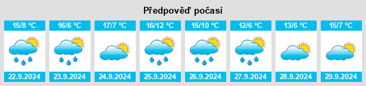 Výhled počasí pro místo Peranzanes na Slunečno.cz