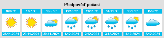 Výhled počasí pro místo Peralta de Alcofea na Slunečno.cz