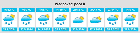 Výhled počasí pro místo Perales del Alfambra na Slunečno.cz