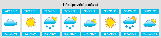 Výhled počasí pro místo Penelles na Slunečno.cz