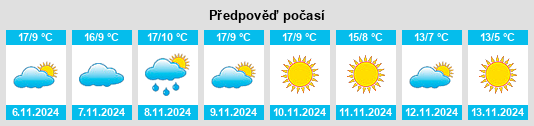 Výhled počasí pro místo Peñausende na Slunečno.cz