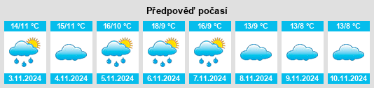 Výhled počasí pro místo Peñaranda de Duero na Slunečno.cz