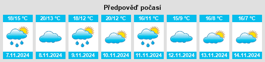 Výhled počasí pro místo Peñalba na Slunečno.cz