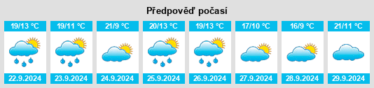 Výhled počasí pro místo Peñaflor de Hornija na Slunečno.cz